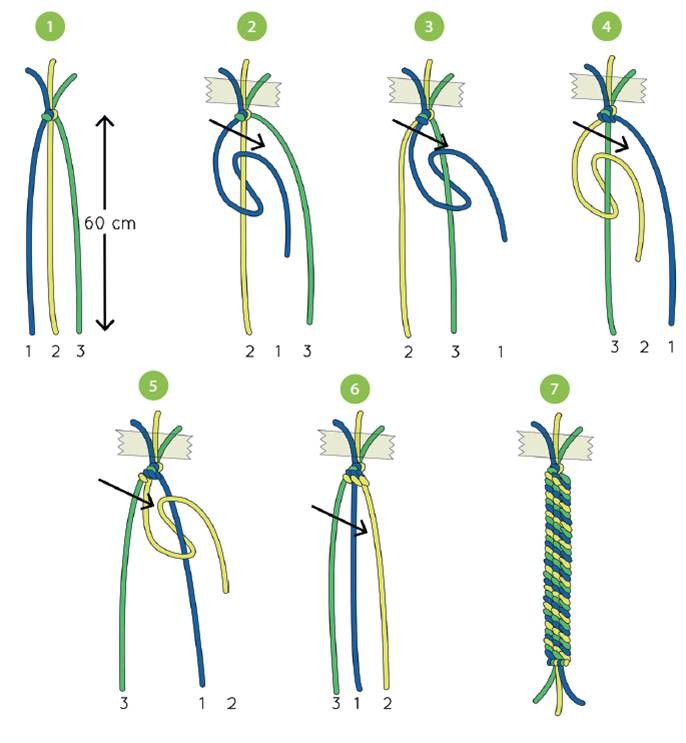 KIT POUR BRACELET BRESILIEN FILLE